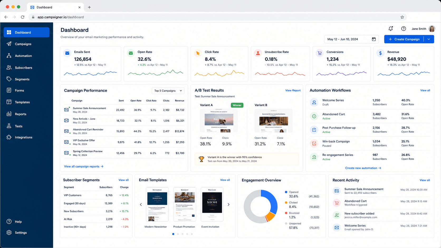 Campaigner dashboard screenshot