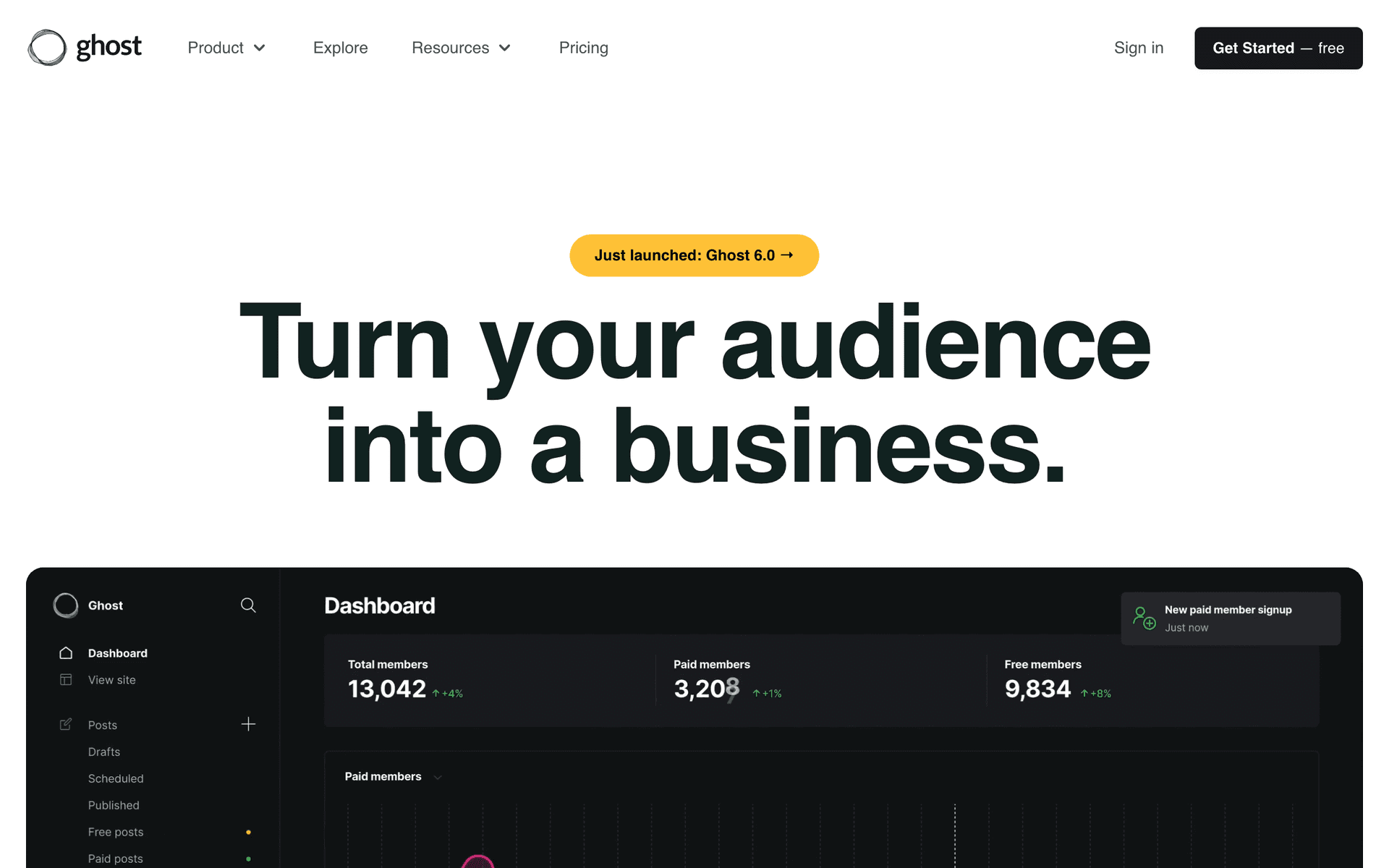 Ghost dashboard screenshot