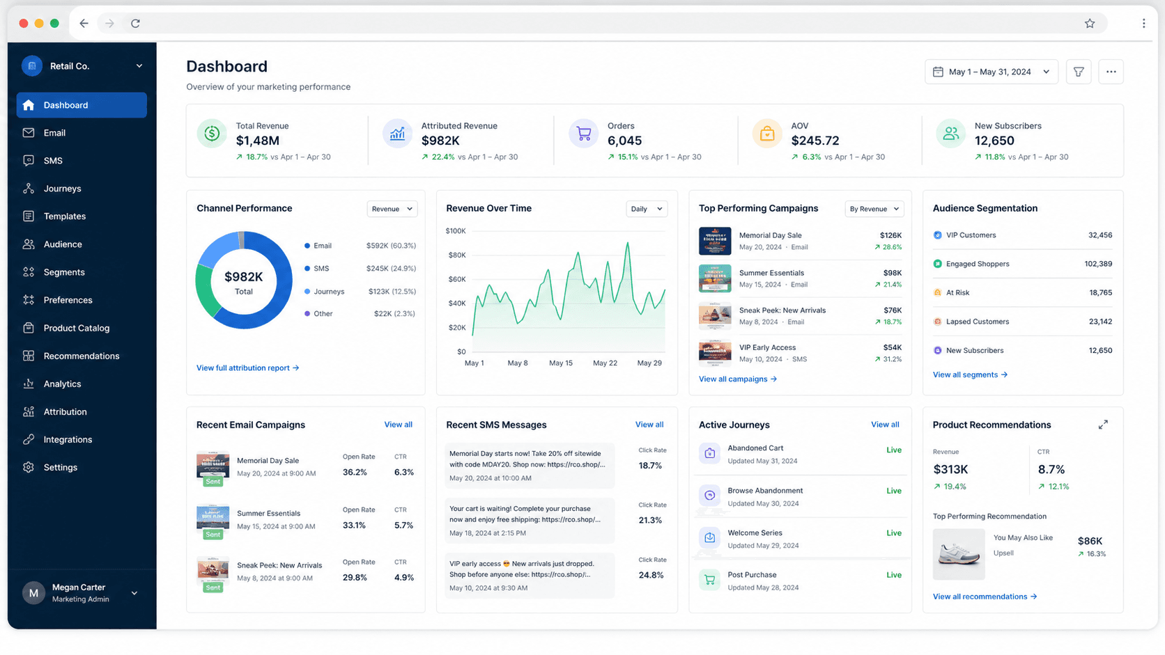 Listrak dashboard screenshot