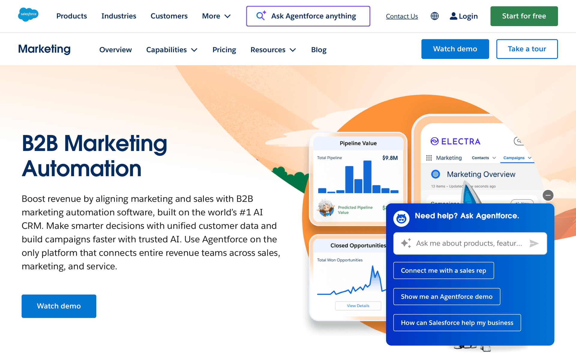 Pardot (Salesforce Account Engagement) dashboard screenshot