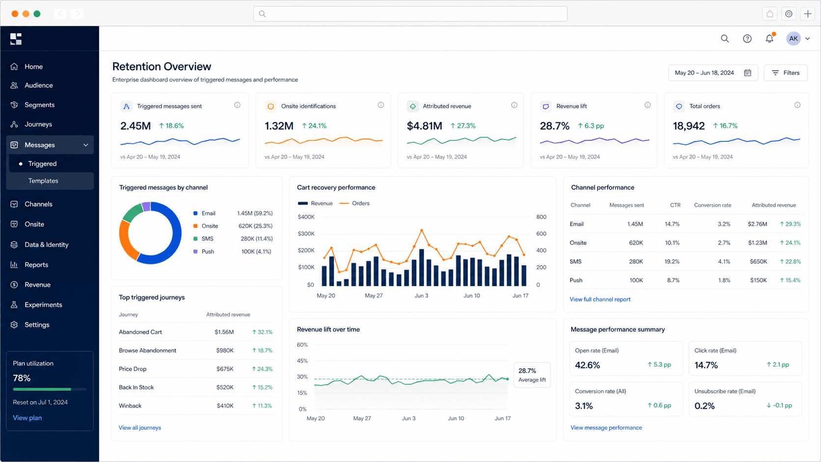 Wunderkind dashboard screenshot