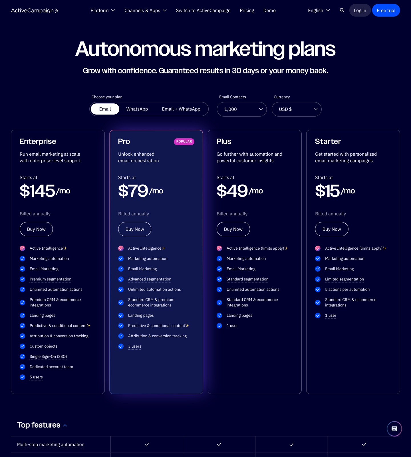 ActiveCampaign pricing page