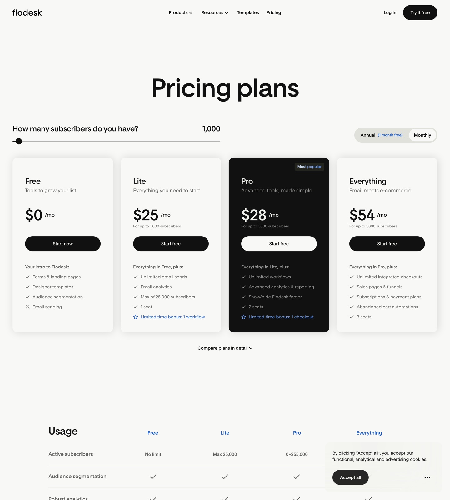 Flodesk pricing page