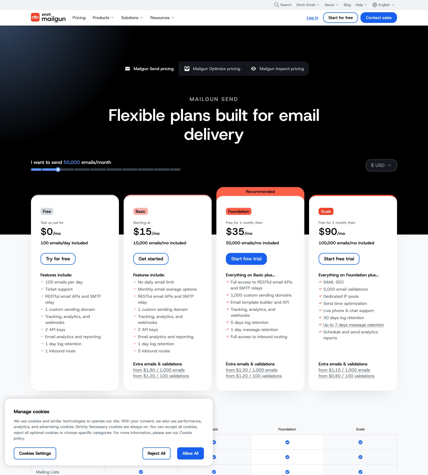 Mailgun pricing page