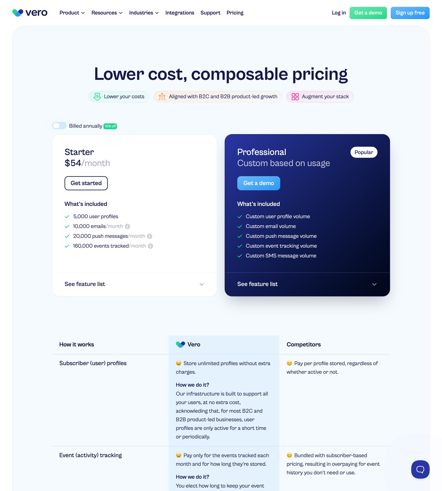 Vero pricing page