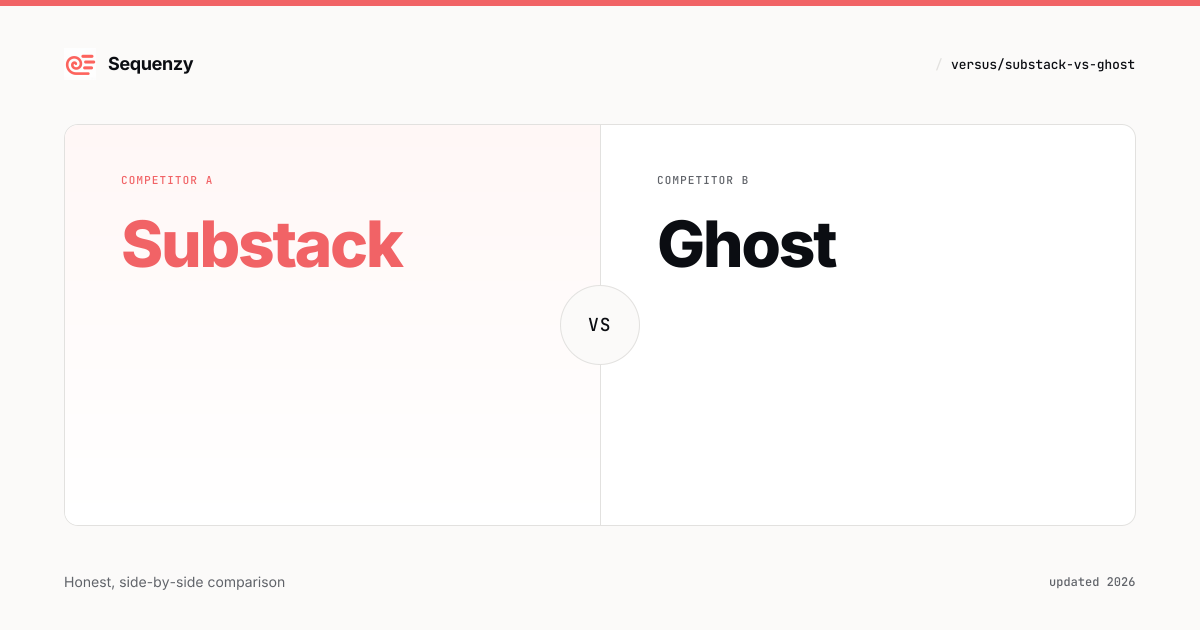 Substack vs Ghost (2026): Fees, Ownership and Migration Compared | Sequenzy